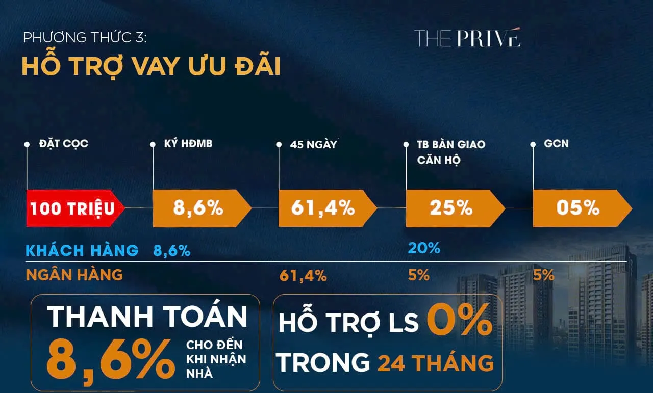 Mô tả hình ảnh